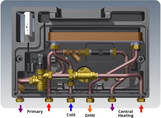 the elctronic heat interface unit DIGI